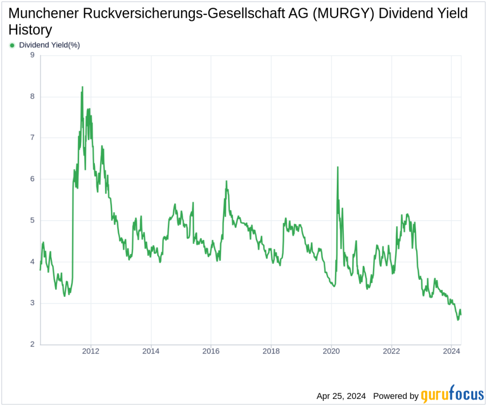 Munchener Ruckversicherungs-Gesellschaft AG's Dividend Analysis