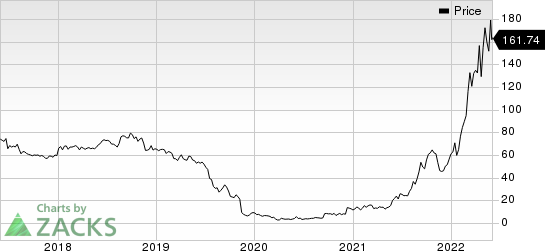 Alpha Metallurgical Resources, Inc. Price