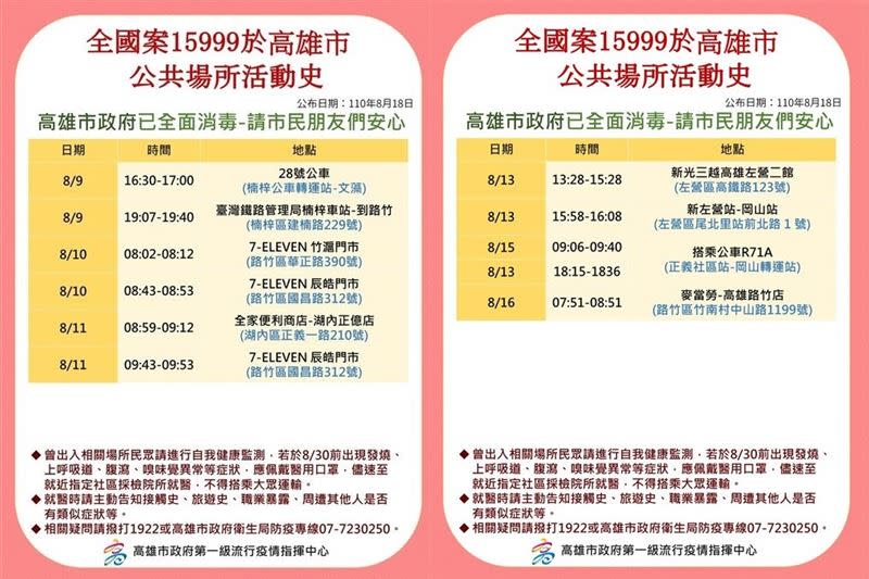 境外移入個案「15999」在高雄的足跡。（圖／市政府提供）