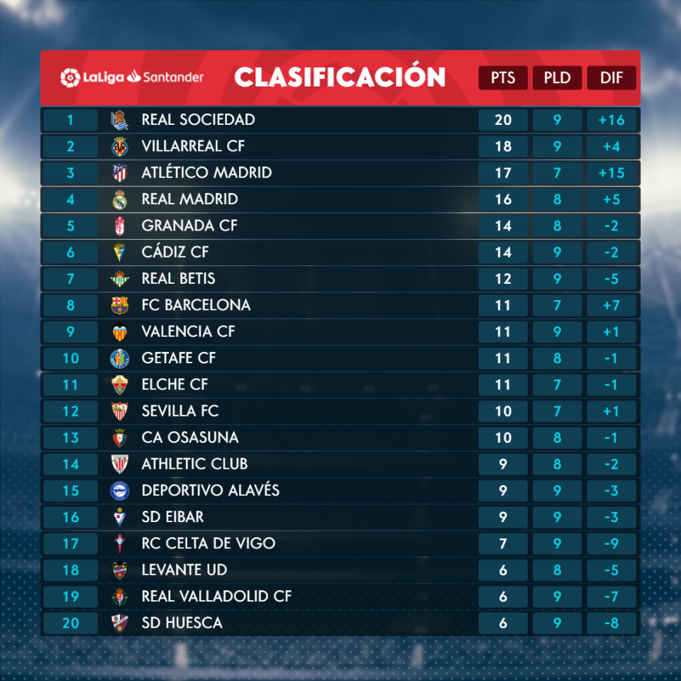 INFOGRAPHIC: LaLiga Santander