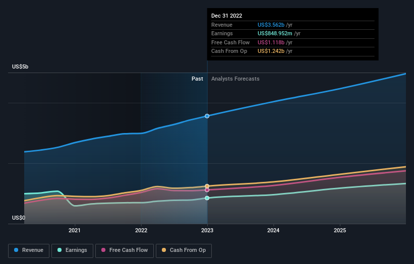 earnings-and-revenue-growth