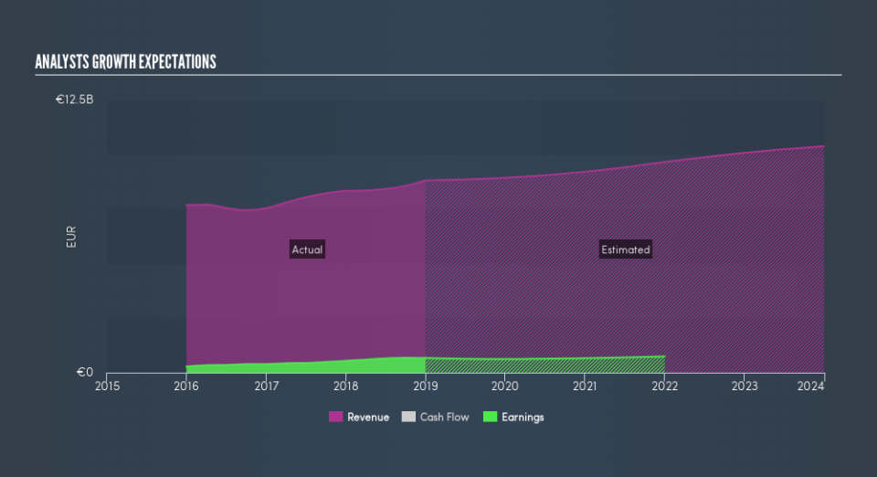 ENXTPA:AKE Past and Future Earnings, April 16th 2019