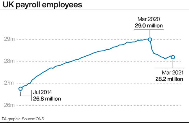 UK payroll employees