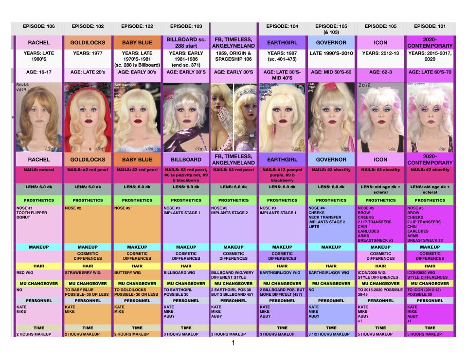 Makeup department head Kate Bisco used a spreadsheet to keep track of Emmy Rossum’s many versions of Angelyne. - Credit: Courtesy of Peacock