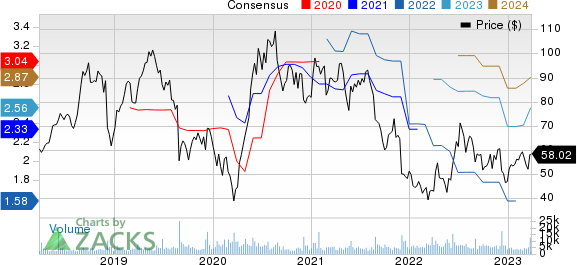 Ollie's Bargain Outlet Holdings, Inc. Price and Consensus