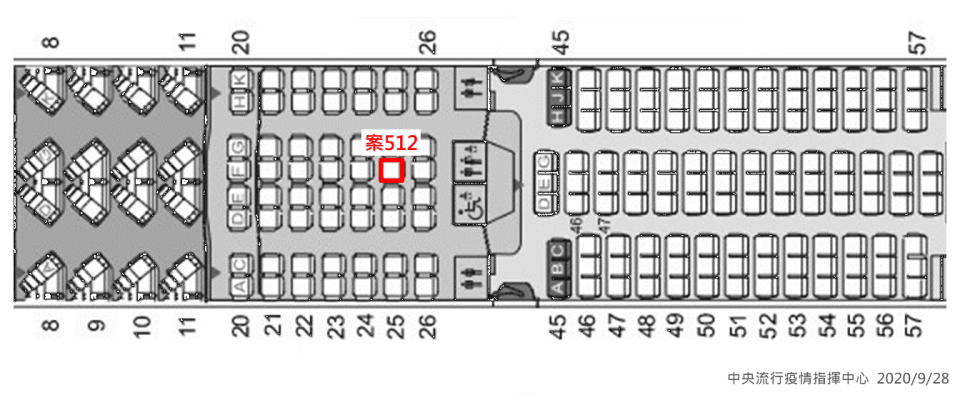 案512班機座位圖   圖：中央流行疫情指揮中心/提供