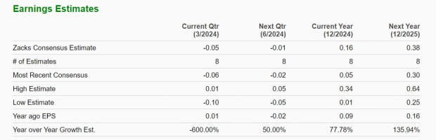 Zacks Investment Research