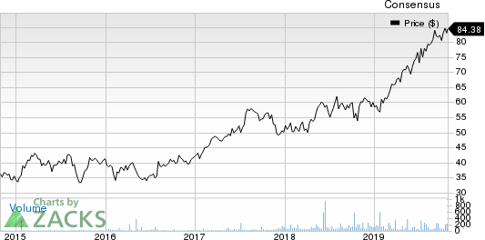 Hoya Corp. Price and Consensus