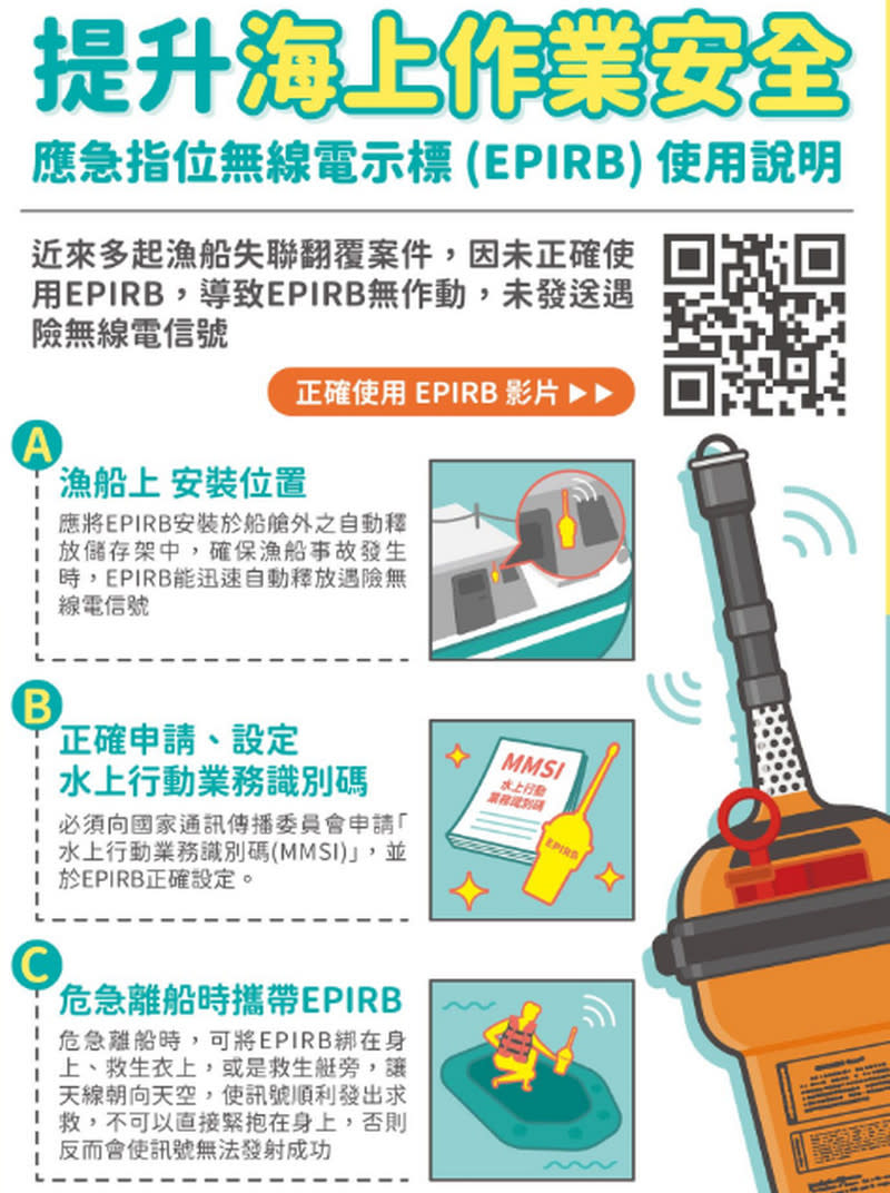 ▲緊急無線電示標(EPIRB)使用說明。