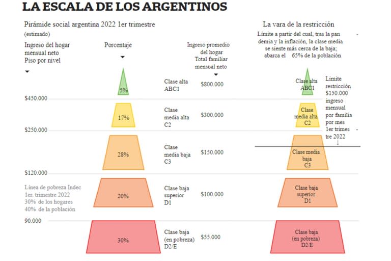 Una sociedad, dos realidades y peligrosas amenazas