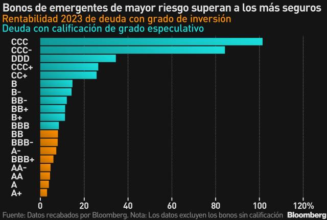 Bonos de Apuestas a Medida