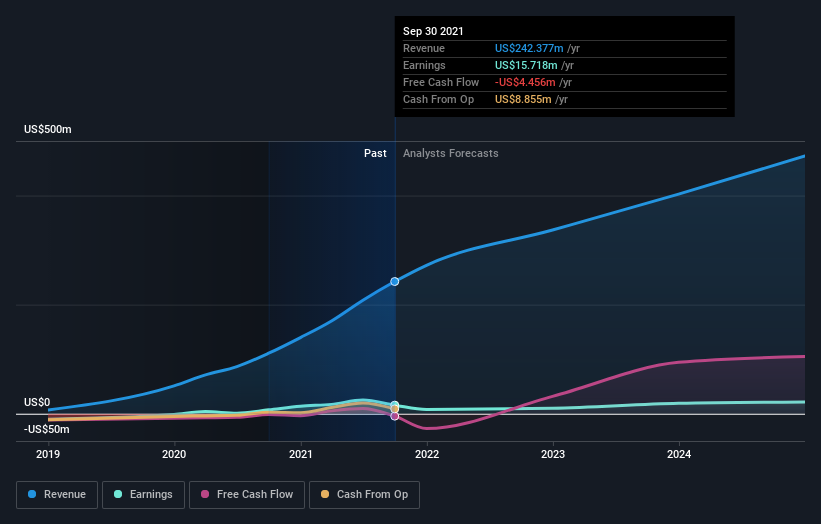 earnings-and-revenue-growth