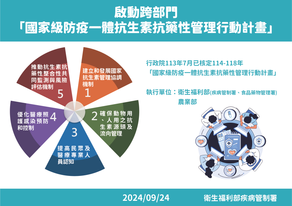 抗藥性管理行動5計畫。圖／疾管署提供