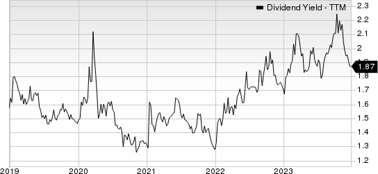 Abbott Laboratories Dividend Yield (TTM)