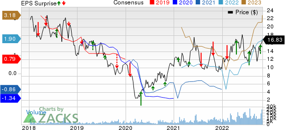 Liberty Energy Inc. Price, Consensus and EPS Surprise