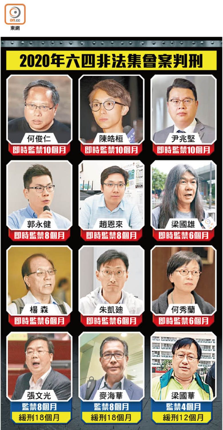 2020年六四非法集會案判刑