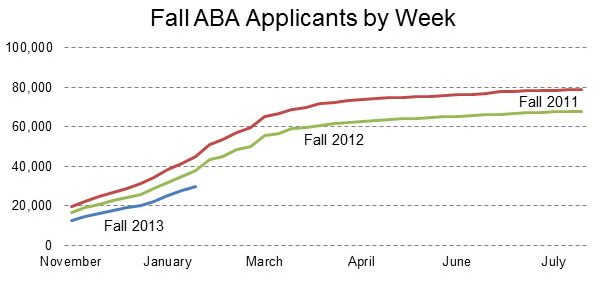 LSAC_Law_School_Applications.PNG