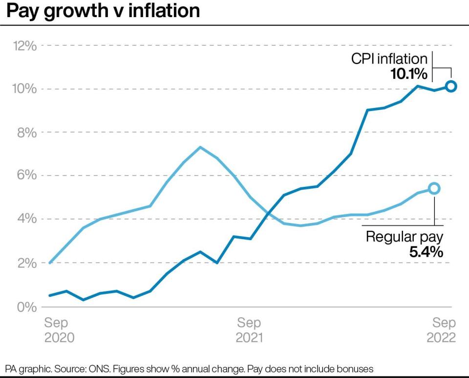 Pay growth versus inflation. (PA)