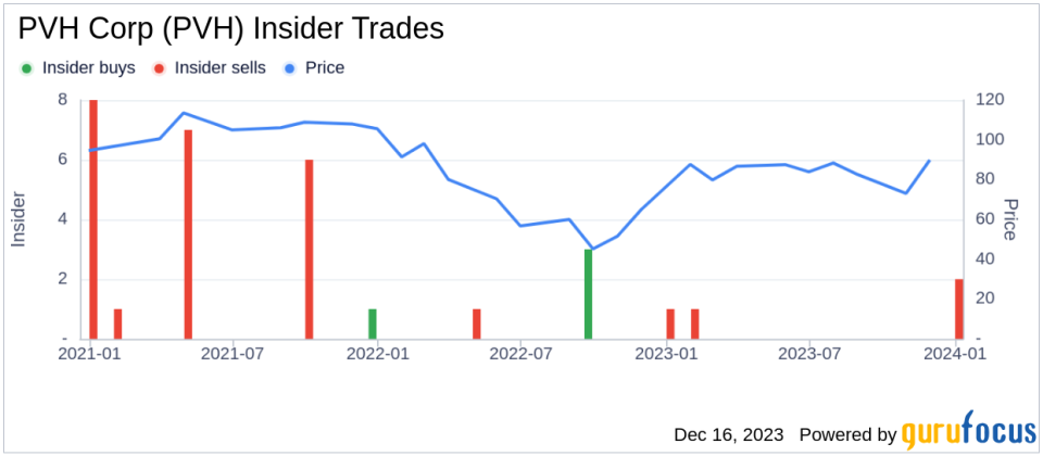 Insider Sell Alert: CEO Martijn Hagman Offloads Shares of PVH Corp