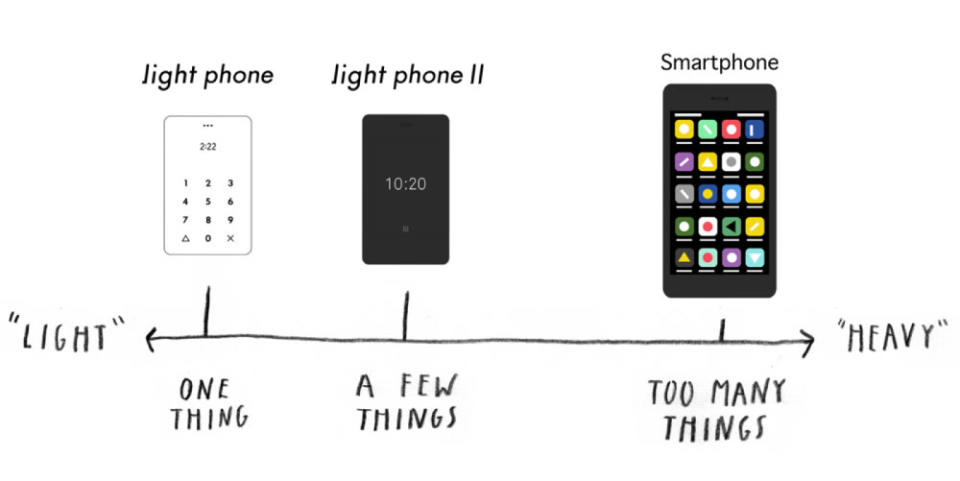 The Light Phone 2 is somewhere between a smartphone and a flip phone
