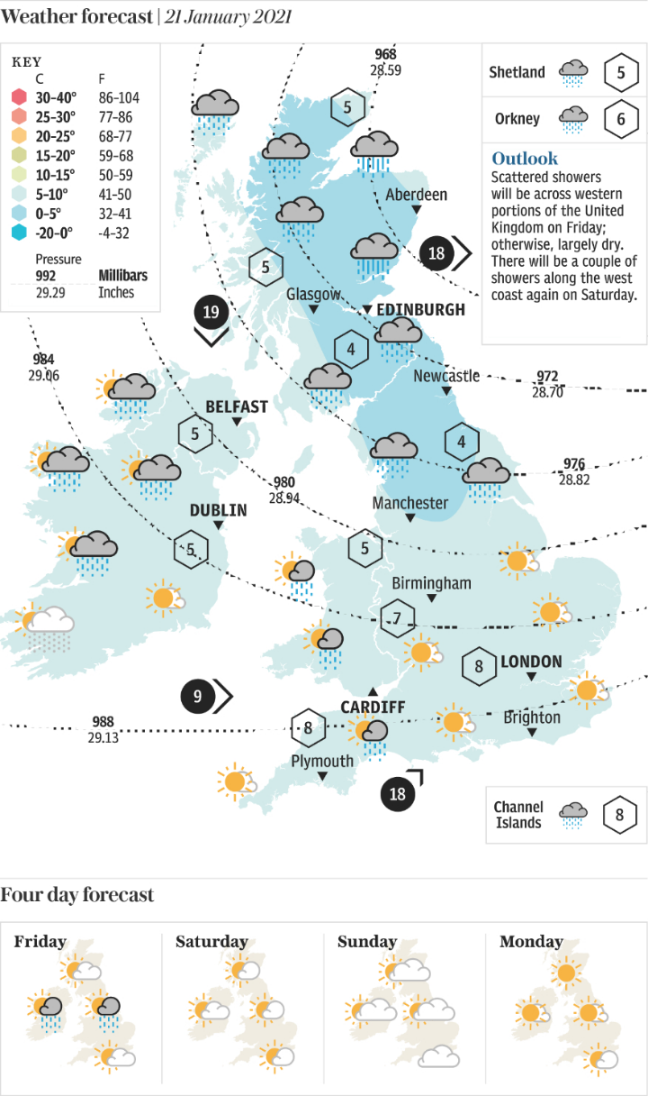 2101 Weather