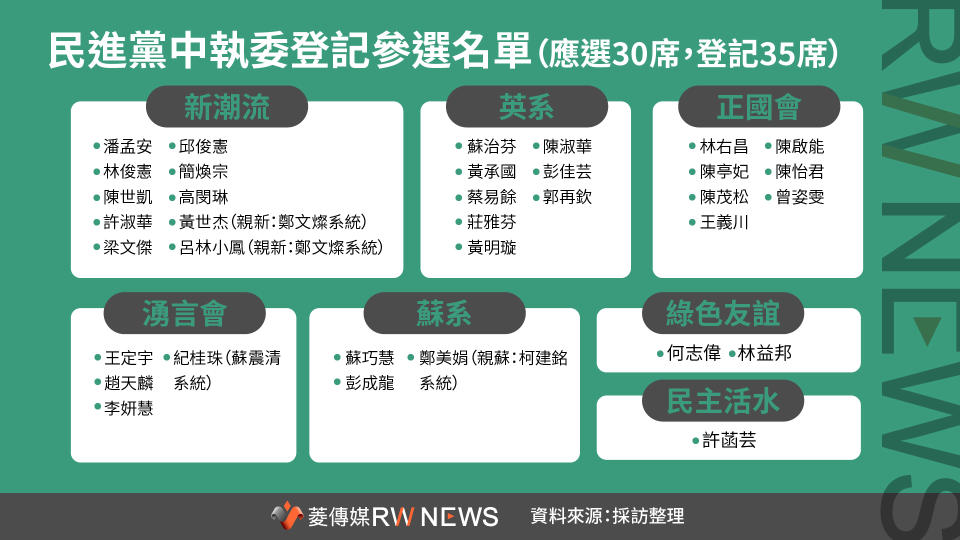 民進黨中執委登記參選名單