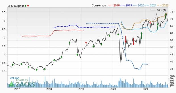 Zacks Investment Research