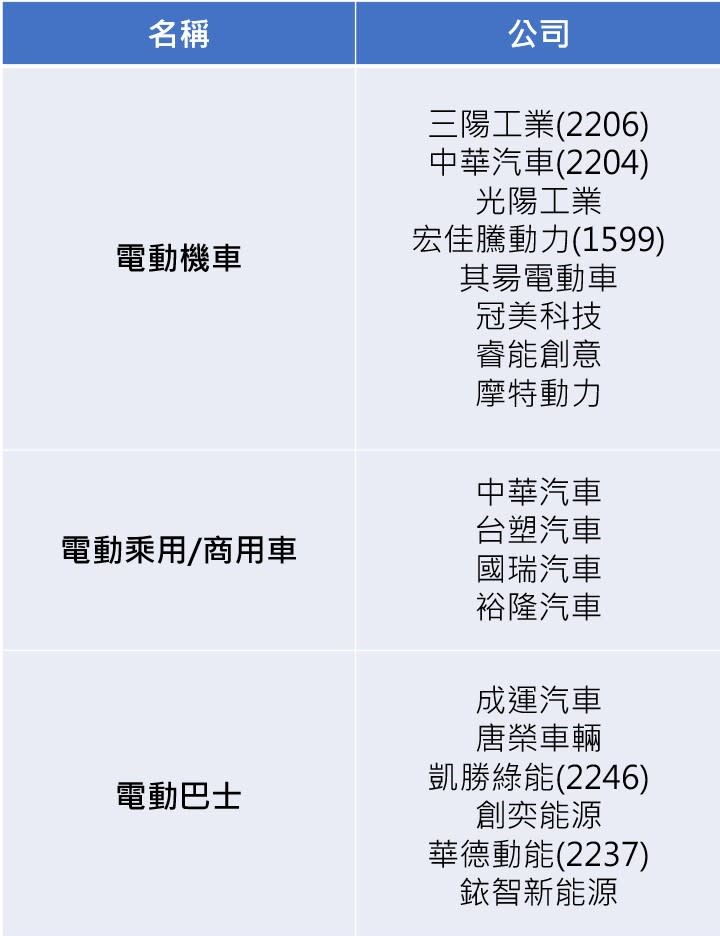 資料來源：數位產業地圖
