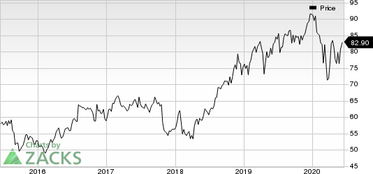 Merck  Co., Inc. Price