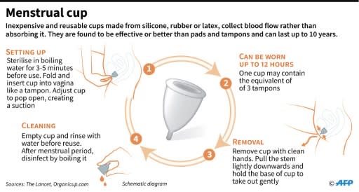 Menstrual cups vs. pads and tampons: How do they compare?