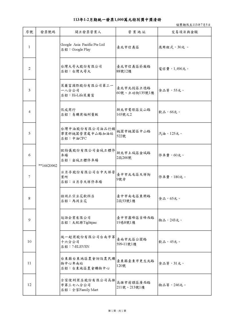 113年1-2月期統一發票特別獎中獎清冊。（圖／財政部）