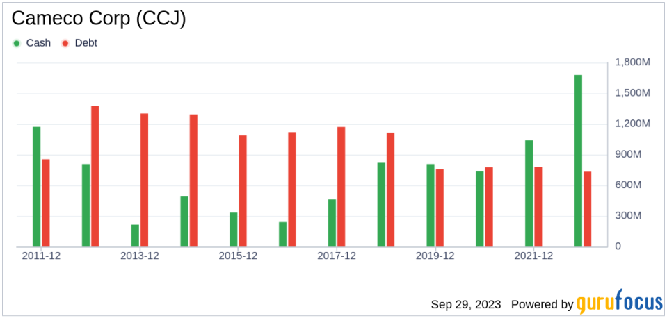 Unveiling Cameco (CCJ)'s Value: Is It Really Priced Right? A Comprehensive Guide