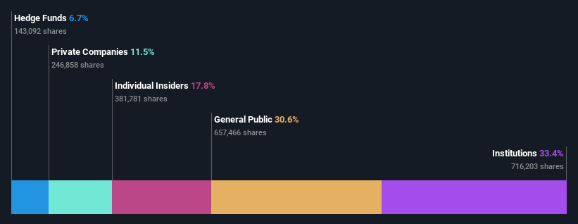 ownership-breakdown