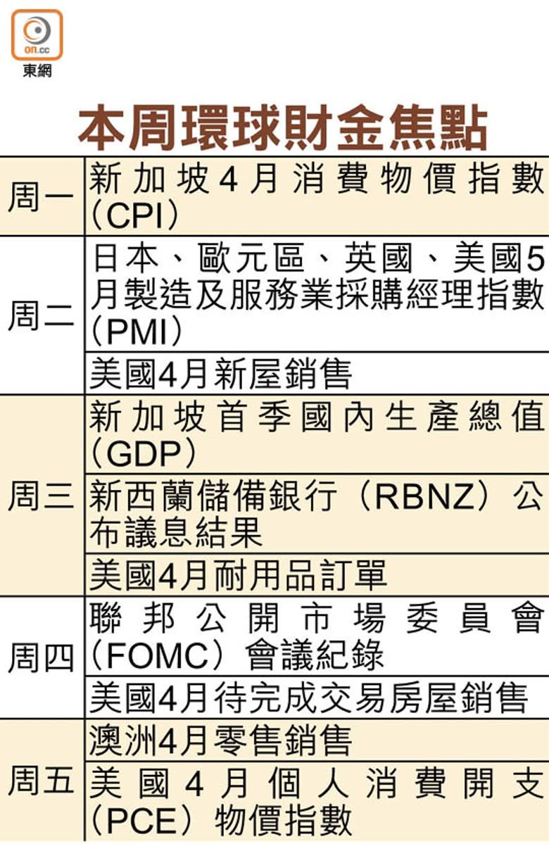 本周環球財金焦點