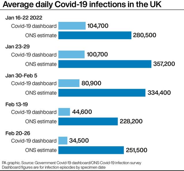 Average daily Covid-19 infections in the UK