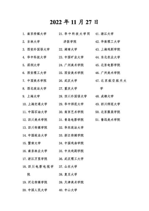 截至 27 日，中國已經有51所大學響應「白紙革命自」，抗議要言論自由、要解封。   圖: 翻攝自 @jooeysiiu 推特 