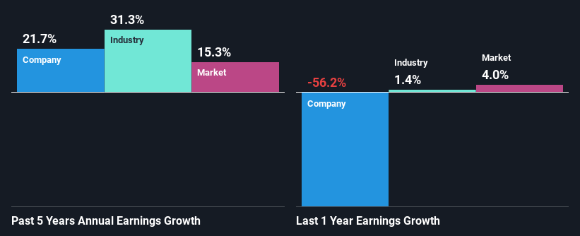 past-earnings-growth