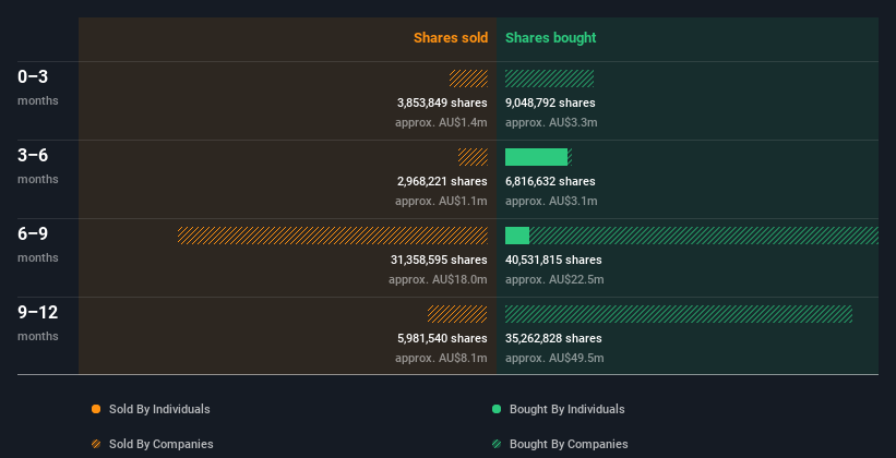 insider-trading-volume