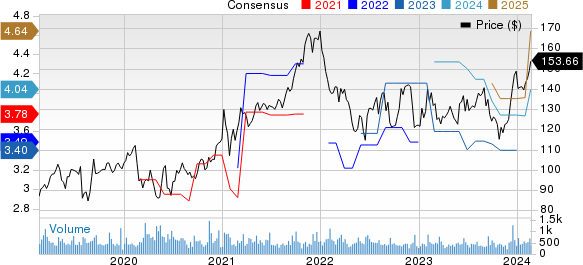 Balchem Corporation Price and Consensus