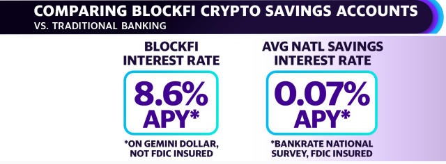 BlockFi Promos: 8.75% APY Interest on Stablecoins, BTC Bonus, Bitcoin  Rewards Credit Card — My Money Blog