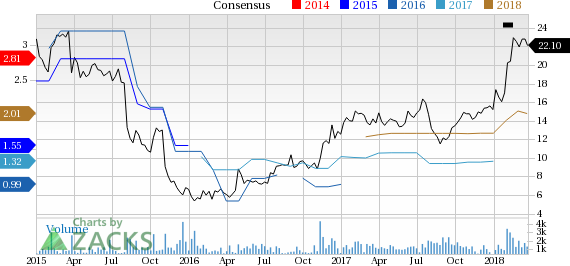 Enova International, Inc. is at a 52-week high, but can investors hope for more gains in the future? We take a look at the fundamentals for ENVA for clues.