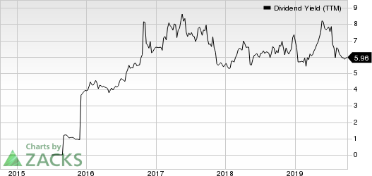 Gannett Co., Inc. Dividend Yield (TTM)