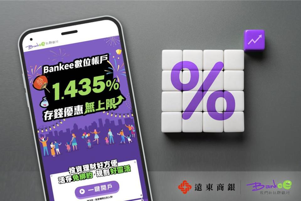 Bankee社群銀行活存基礎利率調升至1.435％，無上限、無條件，是輕鬆累積存款利息的最佳選擇。圖／遠東商銀Bankee社群銀行提供     