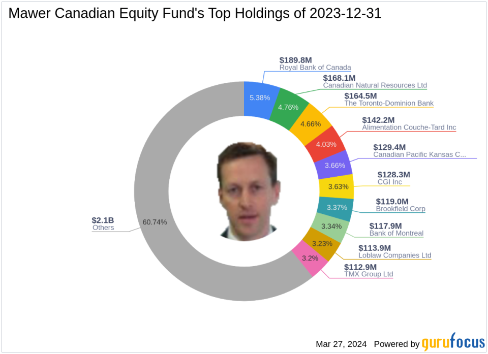 AltaGas Ltd Soars as Mawer Canadian Equity Fund Increases Stake by Over 1000%