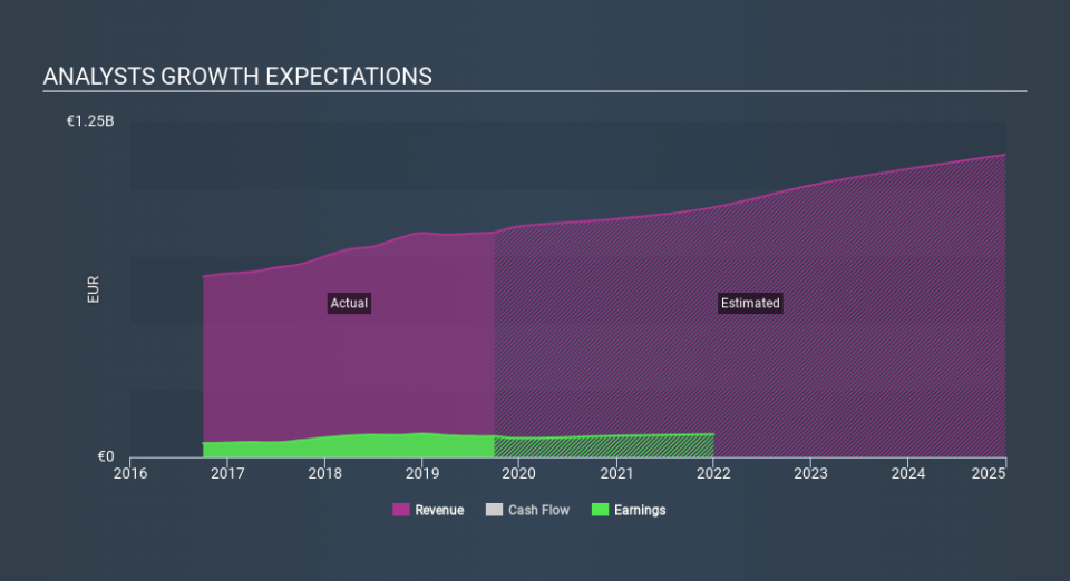 XTRA:JEN Past and Future Earnings, January 14th 2020