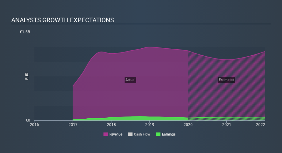 BIT:CAI Past and Future Earnings May 10th 2020