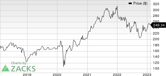 Laboratory Corporation of America Holdings Price