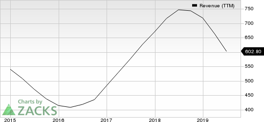 Advanced Energy Industries, Inc. Revenue (TTM)