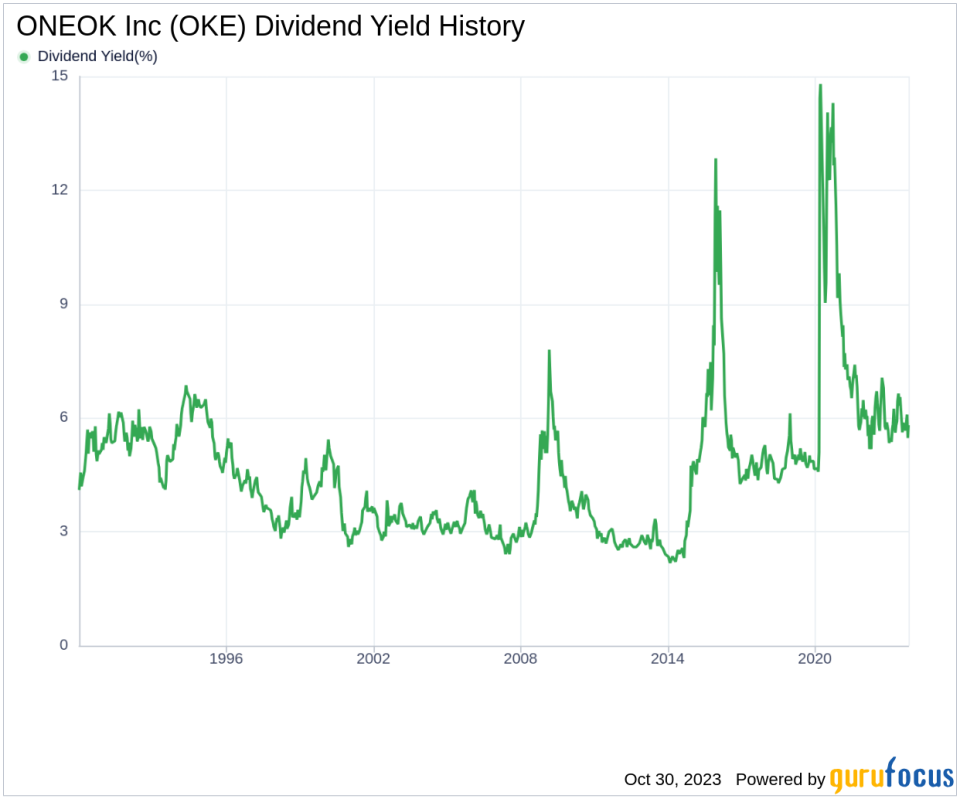 ONEOK Inc's Dividend Analysis