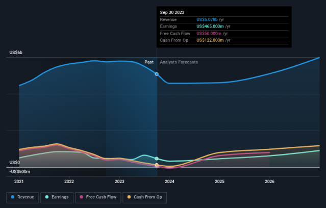 The Zebra Company Profile: Valuation, Funding & Investors